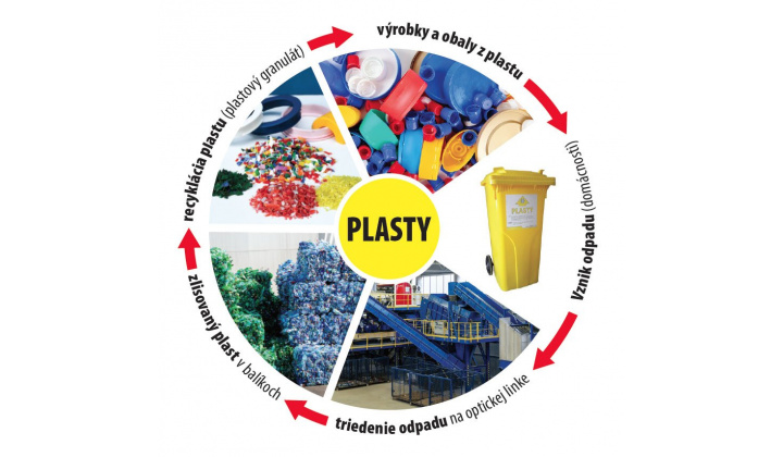 zber a vývoz zmiešaných plastov a PET fliaš
